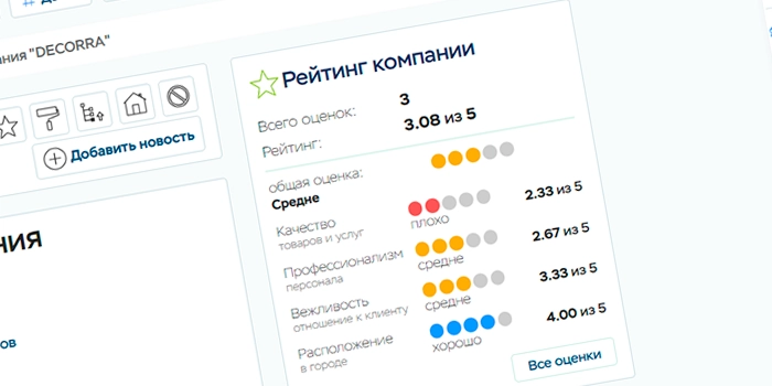 Рейтинги компаний и организаций